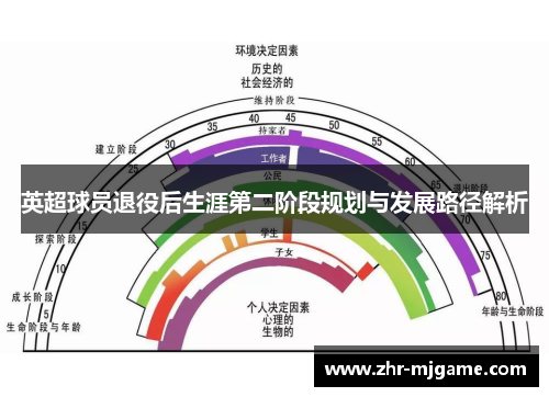英超球员退役后生涯第二阶段规划与发展路径解析 英超球员退役后生涯第二阶段规划与发展路径解析