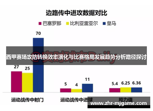 西甲赛场攻防转换效率演化与比赛格局发展趋势分析路径探讨 西甲赛场攻防转换效率演化与比赛格局发展趋势分析路径探讨