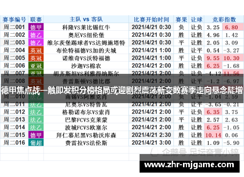 德甲焦点战一触即发积分榜格局或迎剧烈震荡新变数赛季走向悬念陡增 德甲焦点战一触即发积分榜格局或迎剧烈震荡新变数赛季走向悬念陡增