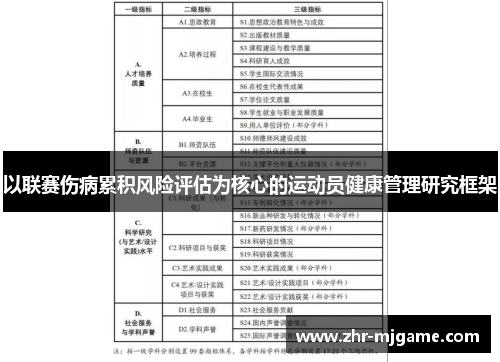 以联赛伤病累积风险评估为核心的运动员健康管理研究框架 以联赛伤病累积风险评估为核心的运动员健康管理研究框架