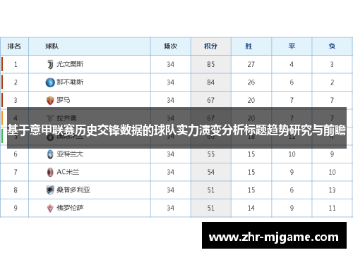 基于意甲联赛历史交锋数据的球队实力演变分析标题趋势研究与前瞻 基于意甲联赛历史交锋数据的球队实力演变分析标题趋势研究与前瞻