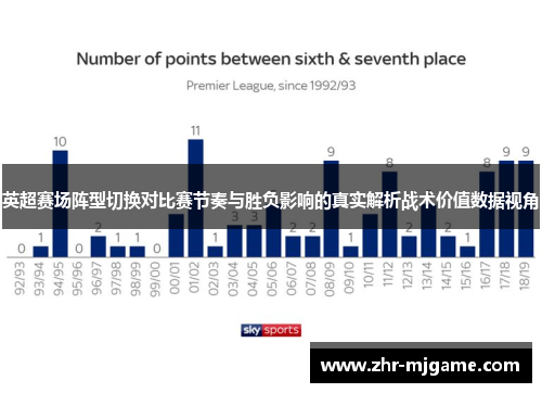 英超赛场阵型切换对比赛节奏与胜负影响的真实解析战术价值数据视角 英超赛场阵型切换对比赛节奏与胜负影响的真实解析战术价值数据视角