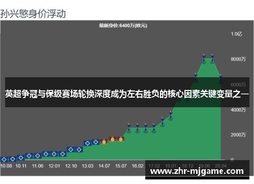英超争冠与保级赛场轮换深度成为左右胜负的核心因素关键变量之一 英超争冠与保级赛场轮换深度成为左右胜负的核心因素关键变量之一