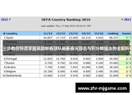 三步教你快速掌握英超联赛球队最新赛况排名与积分数据走势全解析 三步教你快速掌握英超联赛球队最新赛况排名与积分数据走势全解析