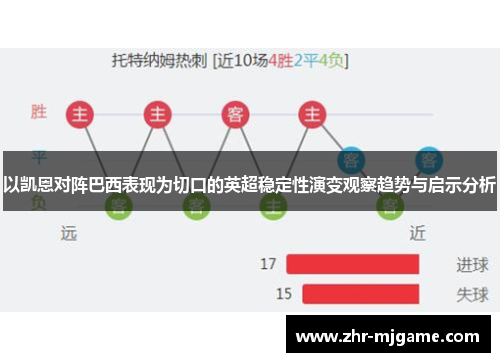 以凯恩对阵巴西表现为切口的英超稳定性演变观察趋势与启示分析 以凯恩对阵巴西表现为切口的英超稳定性演变观察趋势与启示分析