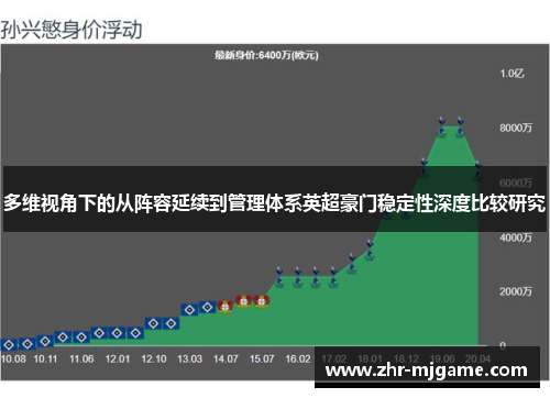 多维视角下的从阵容延续到管理体系英超豪门稳定性深度比较研究 多维视角下的从阵容延续到管理体系英超豪门稳定性深度比较研究
