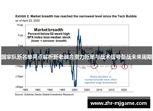 国家队新名单亮点解析新老融合潜力新星与战术信号备战未来周期