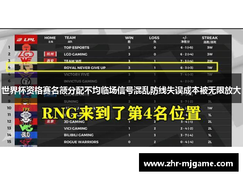 世界杯资格赛名额分配不均临场信号混乱防线失误成本被无限放大